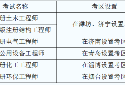 福建省注冊(cè)巖土工程師報(bào)名人數(shù)福建省注冊(cè)巖土工程師報(bào)名