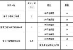 二級建造師報考條件查詢,二級建造師報考條件2021考試成績查詢