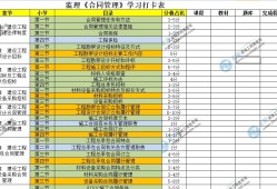 監(jiān)理工程師報考時間2024,監(jiān)理工程師學習順序