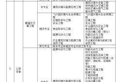 二級注冊結構工程師報名需要啥資料,二級注冊結構工程師報名需要啥