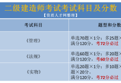 2020年二級(jí)建造師分?jǐn)?shù)查詢?nèi)肟?二級(jí)建造師查詢分?jǐn)?shù)