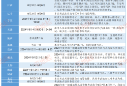 注冊(cè)一級(jí)建造師報(bào)名時(shí)間2021,注冊(cè)一級(jí)建造師考試時(shí)間安排