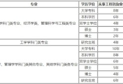 遼寧省注冊結構工程師繼續教育,遼寧結構工程師報名時間