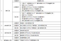 注冊一級建造師需要原件嗎注冊一級建造師需要單位嗎