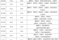 新疆二級(jí)建造師準(zhǔn)考證打印時(shí)間是否已取消新疆二級(jí)建造師準(zhǔn)考證