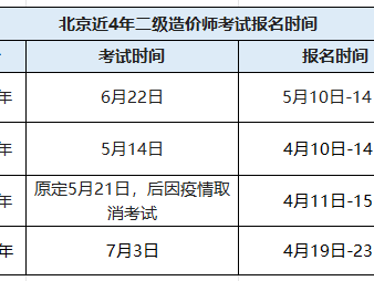 北京造價工程師考試報名,北京造價工程師考試報名費用