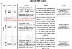 包含造價(jià)工程師掛靠費(fèi)用的詞條