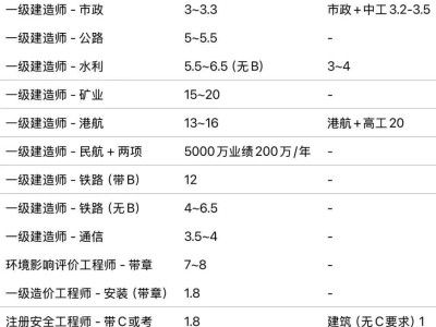 30多歲能考巖土工程師嗎,四十歲女人考過巖土工程師