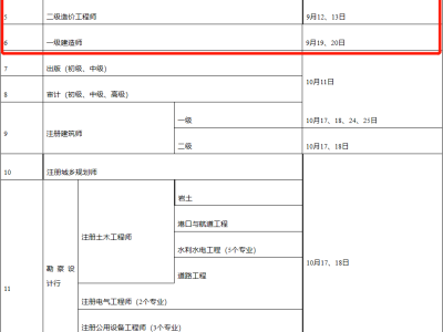 湖北省二級建造師報名,湖北二級建造師報名
