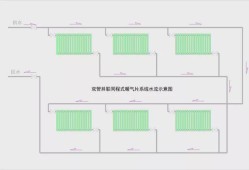 集中供暖系統(tǒng)按熱媒不同分為集中供暖系統(tǒng)