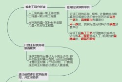 造價(jià)工程師必背,造價(jià)工程師必背知識(shí)點(diǎn)