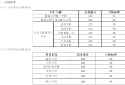 二級(jí)建造師輔導(dǎo)材料有哪些,二級(jí)建造師輔導(dǎo)材料