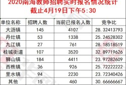 注冊結構工程師人數,一級注冊結構工程師報考條件