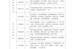 企業(yè)檔案分類方案是什么企業(yè)檔案分類方案