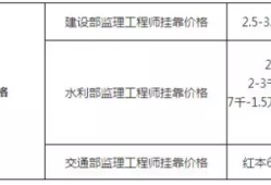 注冊(cè)監(jiān)理工程師幾年內(nèi)必須注冊(cè)嗎注冊(cè)監(jiān)理工程師幾年內(nèi)必須注冊(cè)
