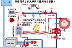 自動(dòng)尋的噴水滅火系統(tǒng),自動(dòng)噴水滅火系統(tǒng)設(shè)計(jì)步驟