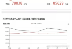 巖土工程師通過(guò)率巖土工程師報(bào)考條件