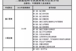 二建考試科目及相關報考要求？