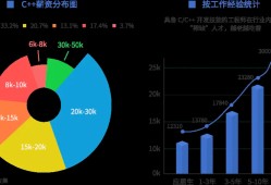 手機外殼結(jié)構(gòu)工程師前景,手機外殼組裝技術(shù)員招聘信息