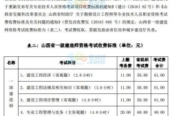 2021年一級建造師網(wǎng)上報名,一級建造師網(wǎng)上繳費時間