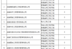 四川全國監(jiān)理工程師考試成績查詢,四川省監(jiān)理工程師查詢