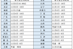 一級消防工程師什么專業可以報一級消防工程師什么