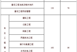 一級建造師需要在幾年內考過,一級建造師需要年年考