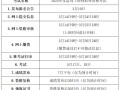 2021年監理工程師報名時間最新地區導航,監理工程師網上報名時間