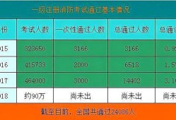 二級(jí)消防工程師證報(bào)名費(fèi)多少錢二級(jí)消防工程師報(bào)名費(fèi)多少