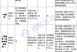 注冊(cè)造價(jià)師工程師公示注冊(cè)造價(jià)師公示后什么時(shí)候拿證