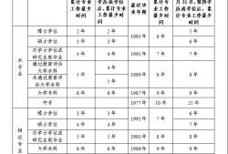 注冊結(jié)構(gòu)工程師價格,注冊結(jié)構(gòu)工程師 價格