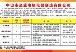 美的結(jié)構(gòu)工程師個人發(fā)展,美的結(jié)構(gòu)及樣板工藝