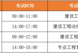 國家一級建造師報考條件,一級建造師報考條件及專業(yè)要求2022年