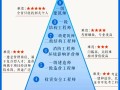 結(jié)構(gòu)工程師 難度結(jié)構(gòu)工程師難度