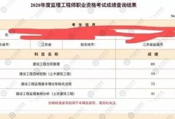 2019結(jié)構(gòu)工程師考試成績(jī)2019結(jié)構(gòu)工程師考試成績(jī)公布