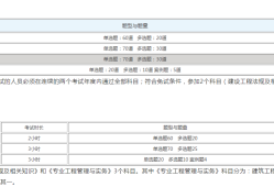 二級建造師所學科目,二級建造師所學科目和專業