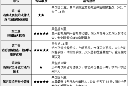 結(jié)構(gòu)工程師基礎考試分值分配結(jié)構(gòu)工程師基礎考試多少分及格