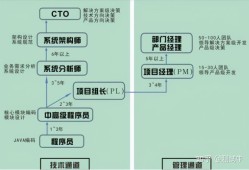 產(chǎn)品結構工程師發(fā)展的前景產(chǎn)品結構工程師發(fā)展的前景分析
