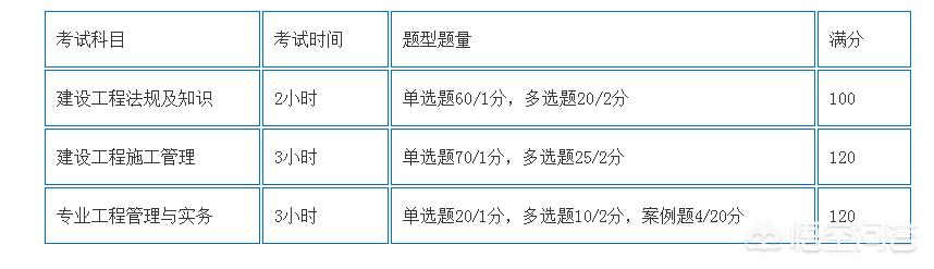 一建和二建的考試內容有什么區別？  第1張