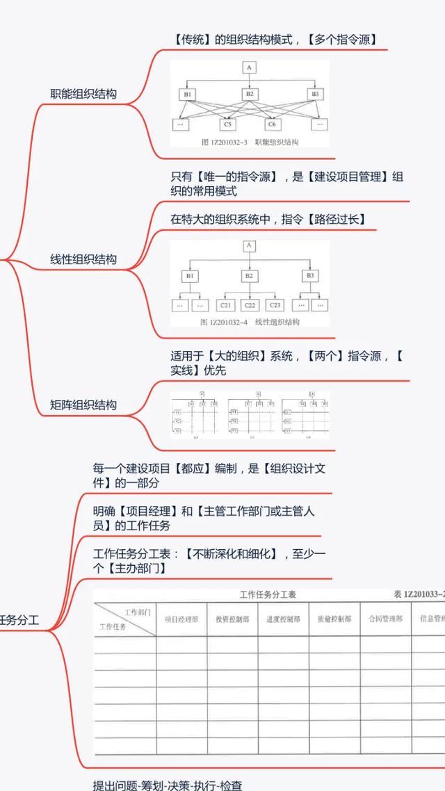 怎么考一級(jí)建造師？  第3張