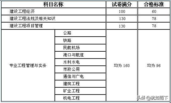 一級(jí)建造師需要什么專業(yè)，和學(xué)歷，前景怎么樣？謝謝？  第4張