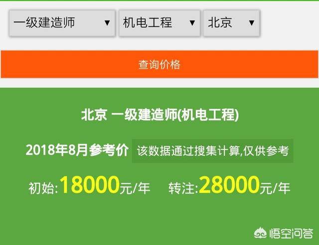 目前一級(jí)建造師證書的含金量如何？值得職工辭職備考嗎？  第2張
