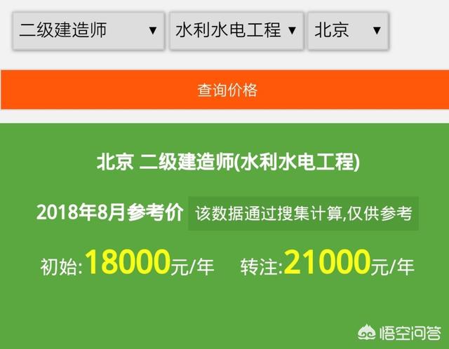 目前一級(jí)建造師證書的含金量如何？值得職工辭職備考嗎？  第7張