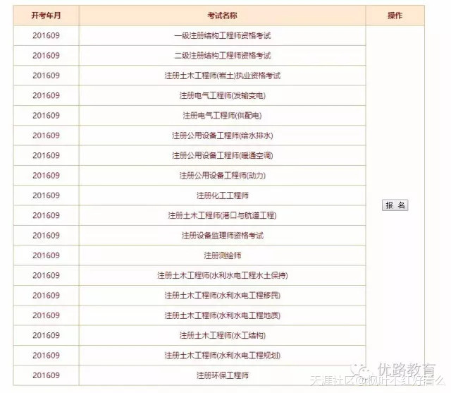 2016年一建考試閱卷中標公告已發布，抓緊時間備考才是王道！(轉載)  第1張