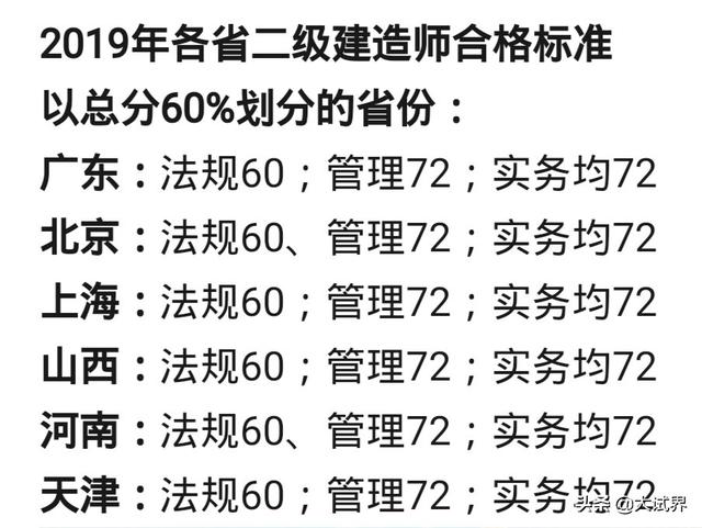 考二級(jí)建造師有用嗎？一年大概能有多少收入？  第6張