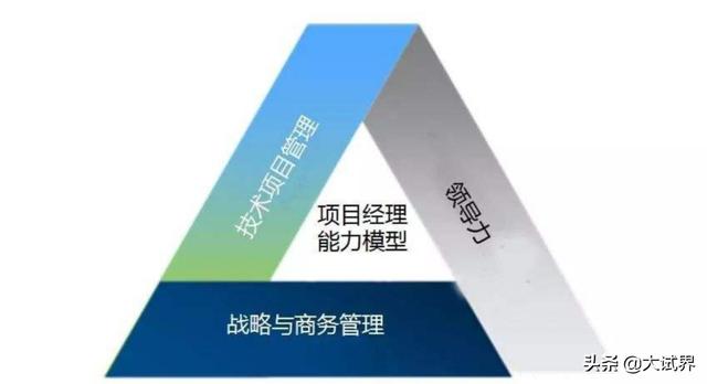 考二級(jí)建造師有用嗎？一年大概能有多少收入？  第7張