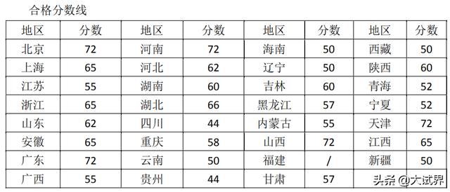 關(guān)于二級建造師大家怎么看？  第3張