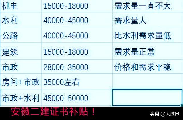 關(guān)于二級建造師大家怎么看？  第4張