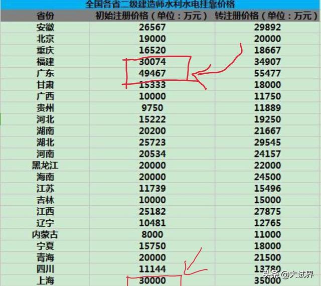 二級建造師的含金量高不高？  第2張