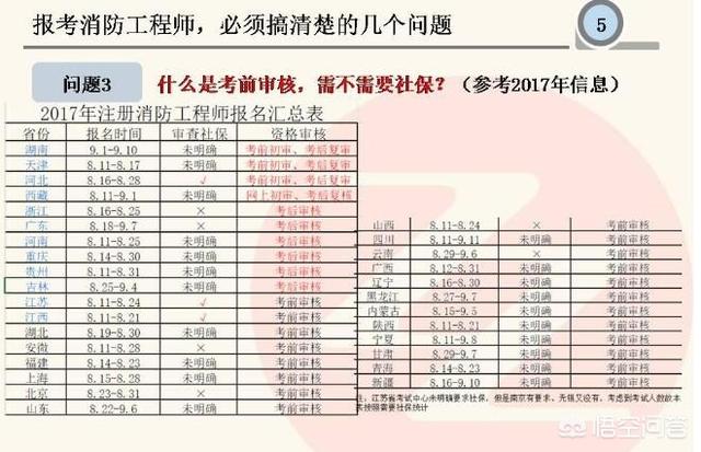 如何報考消防工程師？需要什么學歷？  第3張